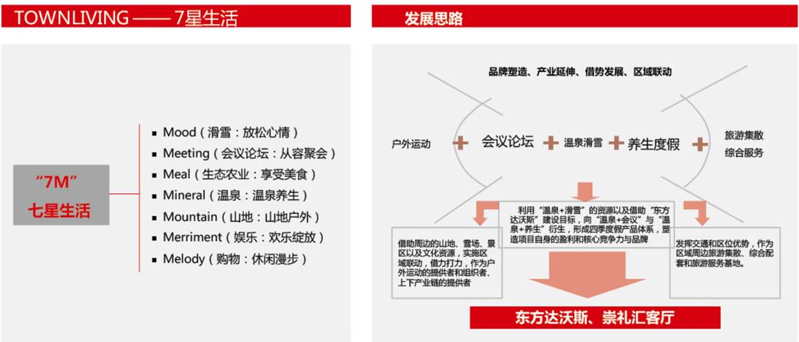 河北省崇禮縣 東方達(dá)沃斯小鎮(zhèn)文旅地產(chǎn)建筑設(shè)計